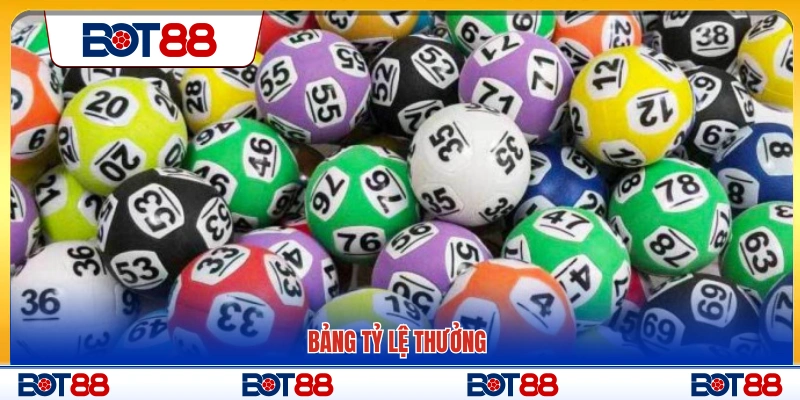 Bảng tỷ lệ trả thưởng áp dụng